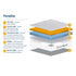 SleepSoul Paradise Pocket Sprung Coolgel Mattress